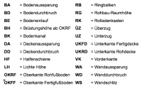 Abkürzungsliste